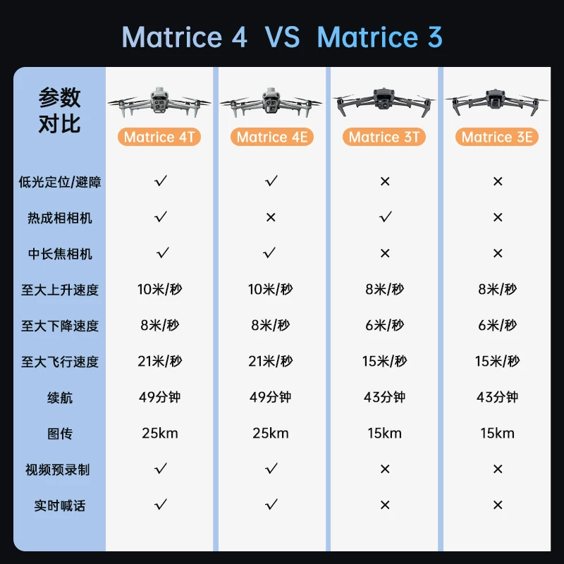 DJI Yu 4T thermal imaging drone M4E Yu 3t emergency mapping drone inspection power infrared night vision device