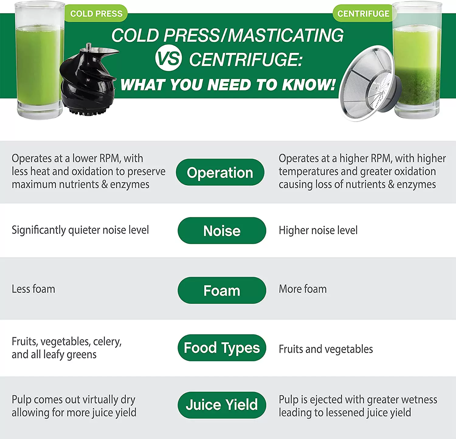 Американская покупка Omega Diecer Cold Press JC3000RD13 Медленное холодное давление Машина 110 В