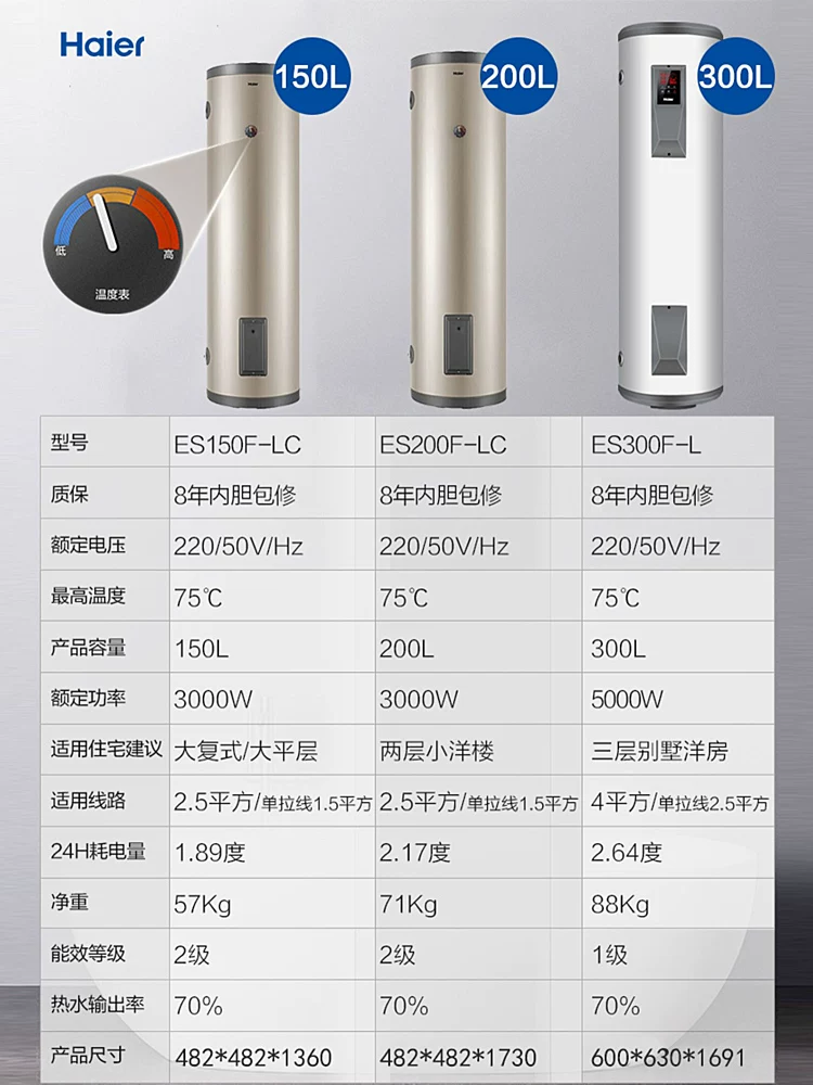 Электрический водонагреватель Haier ES150F-LC 150л