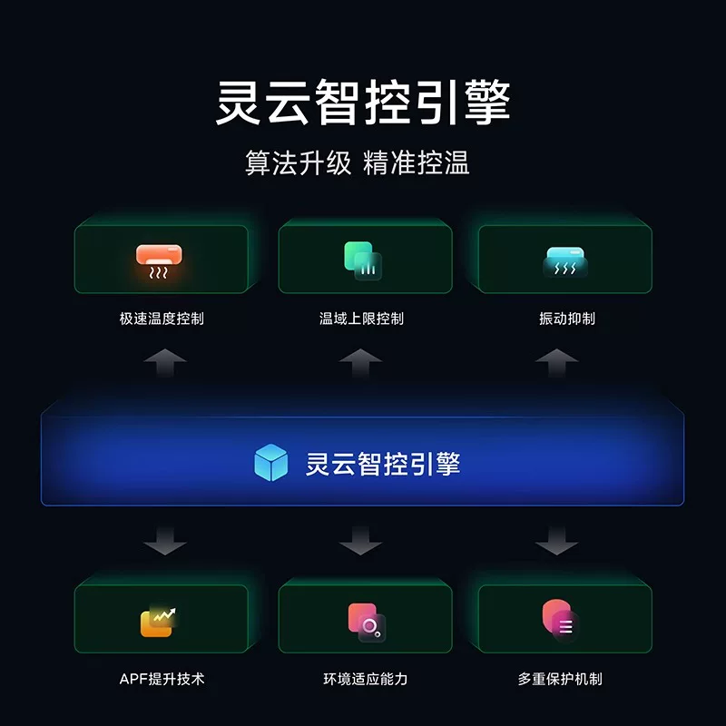 [Новый продукт] Xiaomi Mi Family Freshwind Pro Condenter Speed ​​1,5 лошадиных сил, холодный и теплый супер -первая энергоэффективная инвертор -инвертор.