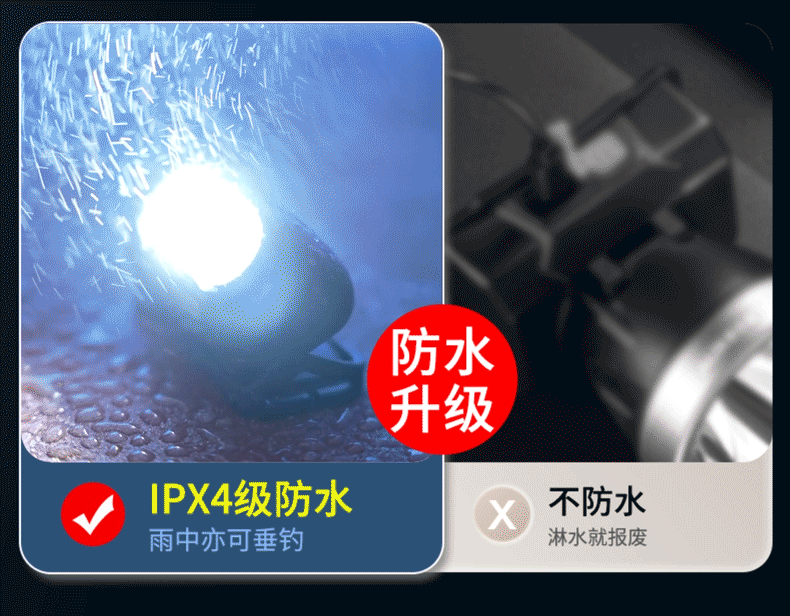 AUX headlights, strong light charging, ultra bright sensing, head mounted lighting, ultra long endurance, outdoor fishing, hiking, small size