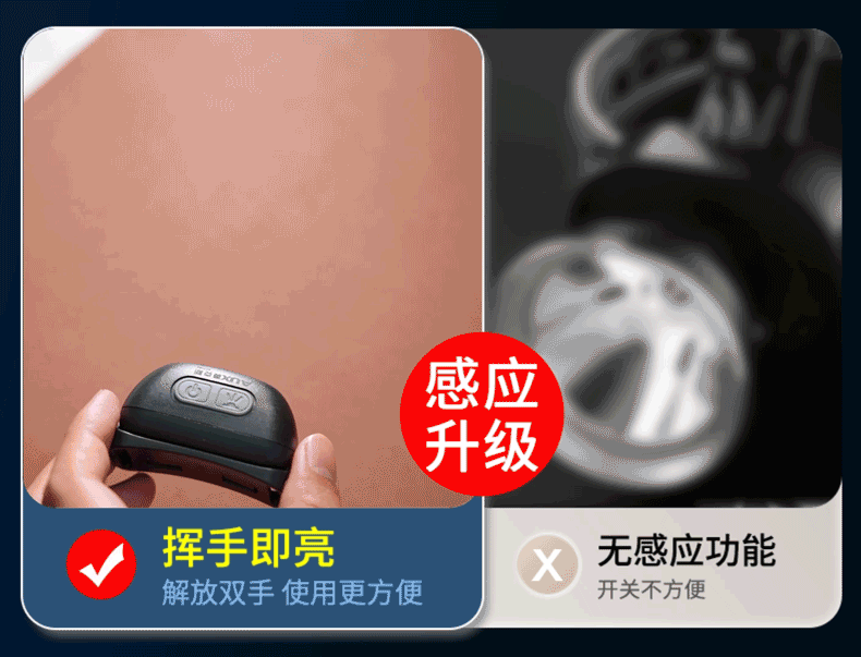 AUX headlights, strong light charging, ultra bright sensing, head mounted lighting, ultra long endurance, outdoor fishing, hiking, small size