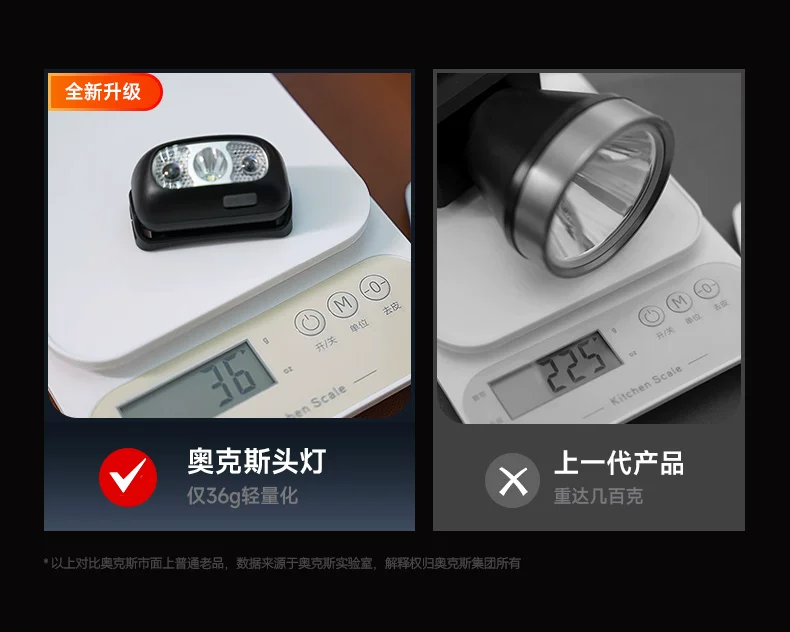 AUX headlights, strong light charging, ultra bright sensing, head mounted lighting, ultra long endurance, outdoor fishing, hiking, small size