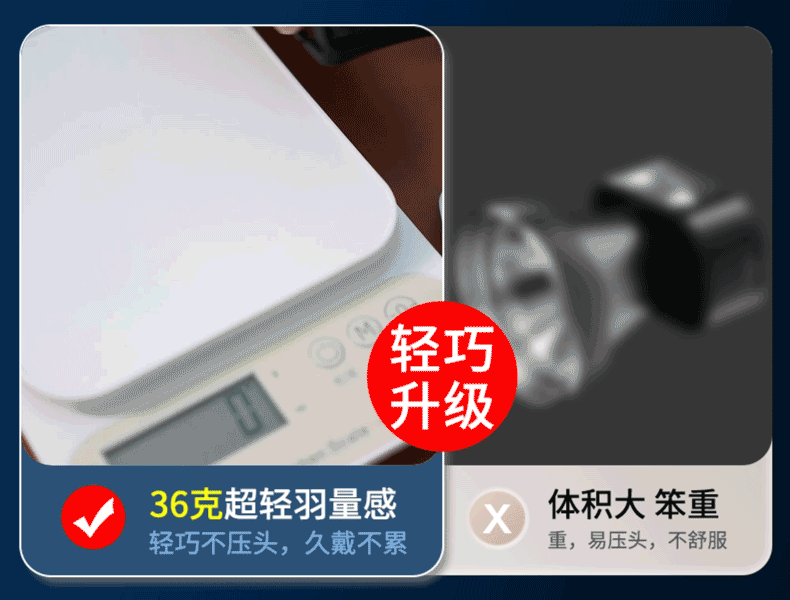 AUX headlights, strong light charging, ultra bright sensing, head mounted lighting, ultra long endurance, outdoor fishing, hiking, small size