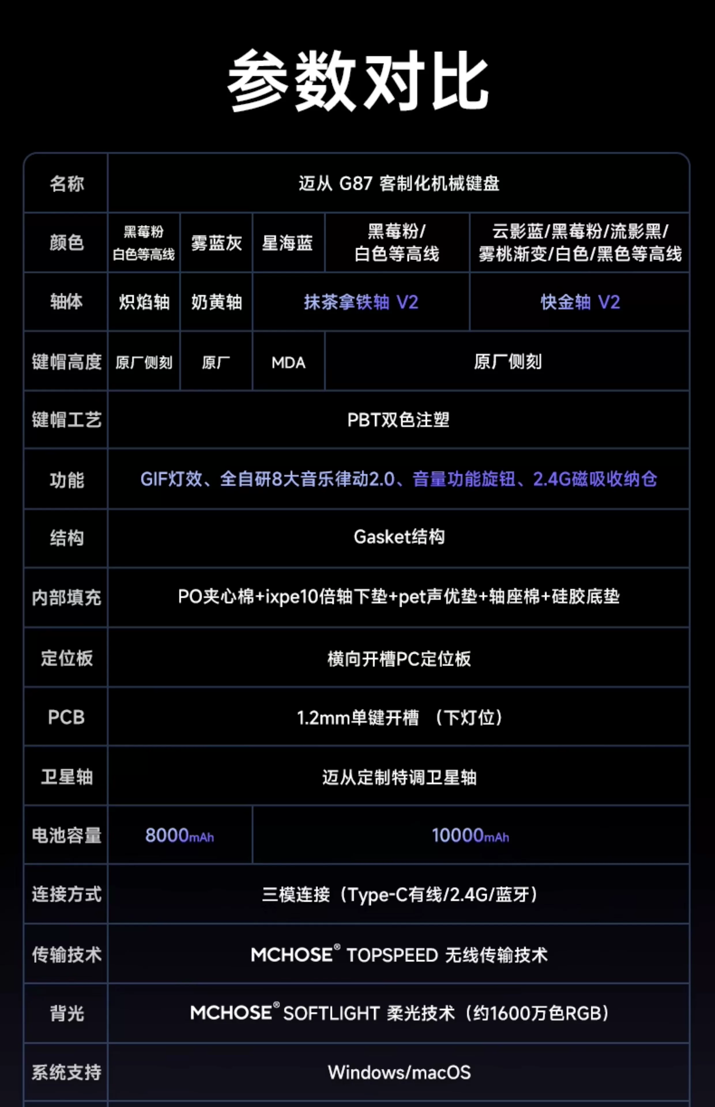 MCHOSE carved customized wireless cable from G87 mechanical keyboard side, dedicated office for the third mock examination bluetooth e-sports games