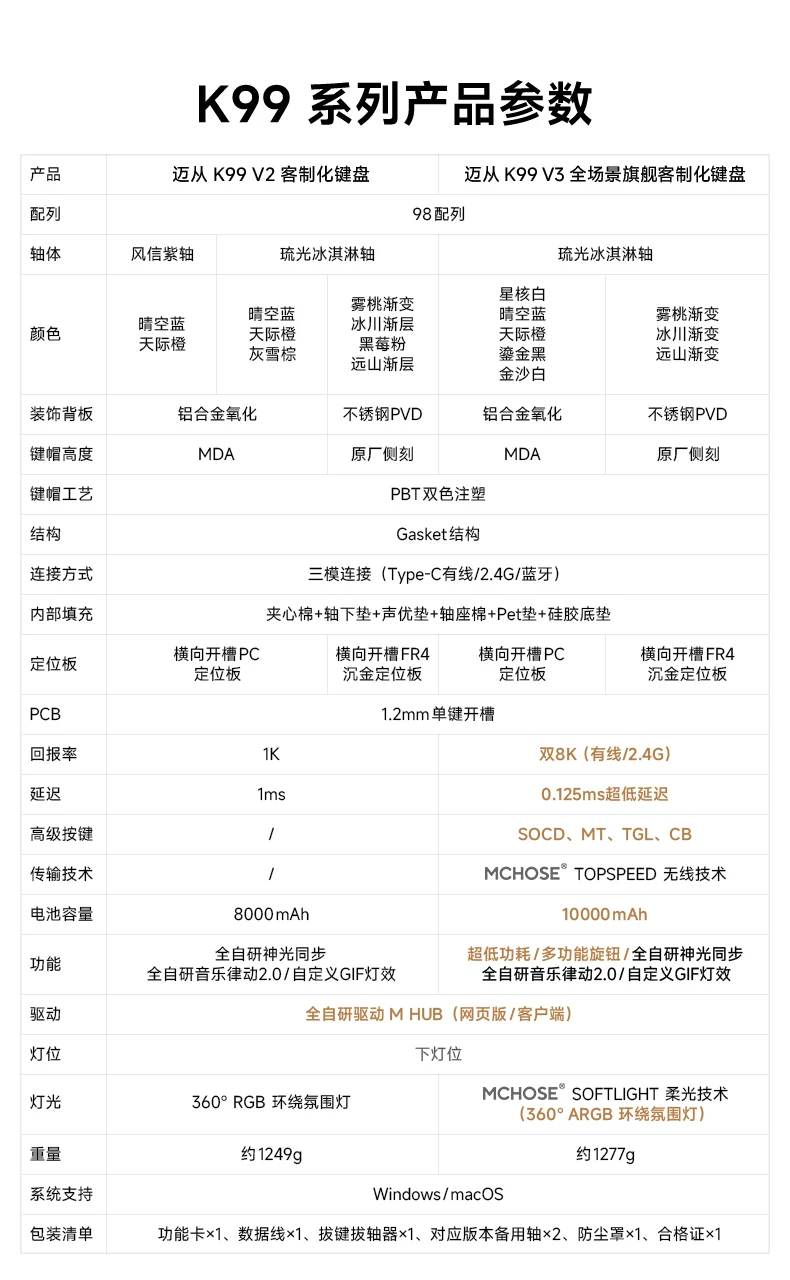 MCHOSE K99 V2V3 Customized Mechanical Keyboard Wireless Bluetooth the third mock examination E-sports Game Office Computer