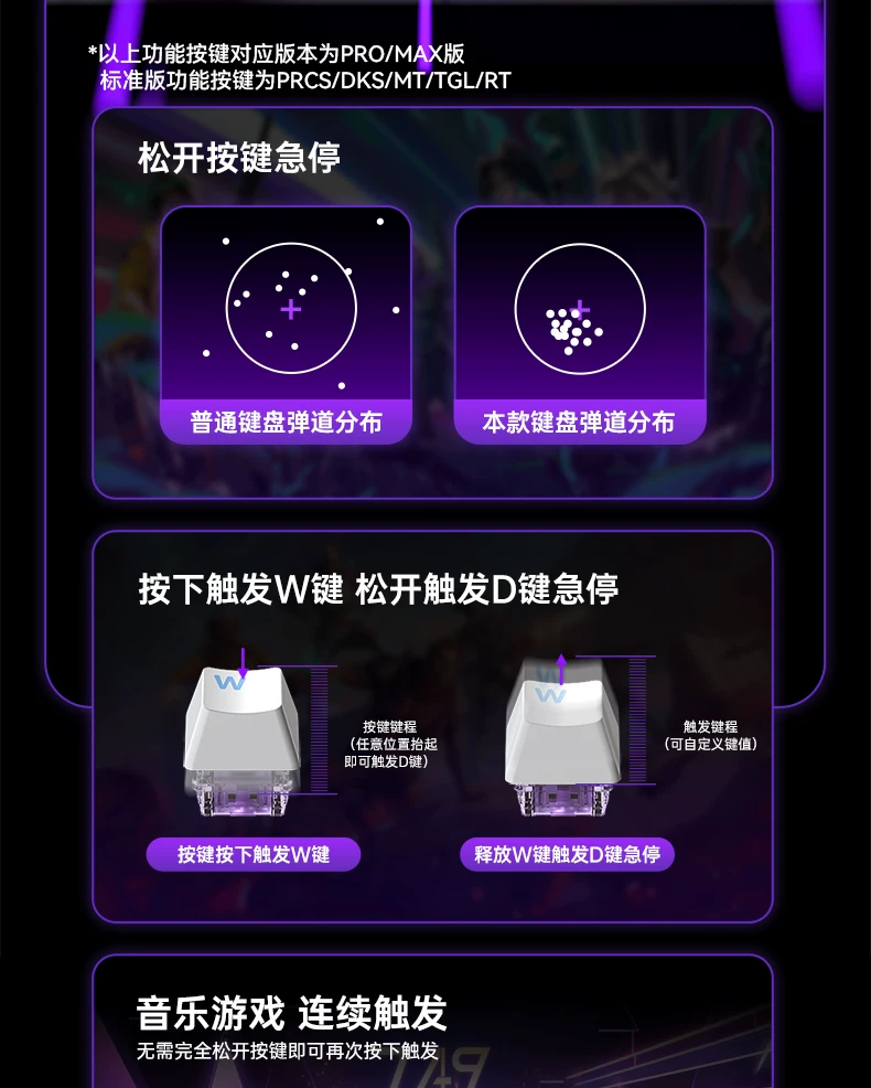 Wolf Spider Magnetic Axis Mechanical Keyboard WIN60 RGB Customized Wired Keyboard for Esports Games 68HE High Wheel Inquiry Rate Suitable for RT Fearless Contract
