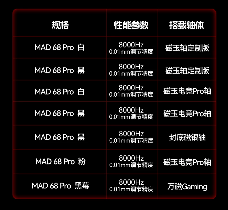 Megalion MAD60/68 HE Gaming Magnetic Axis Keyboard MAD68pro Gaming Specific Mechanical Keyboard 61/68 Keys