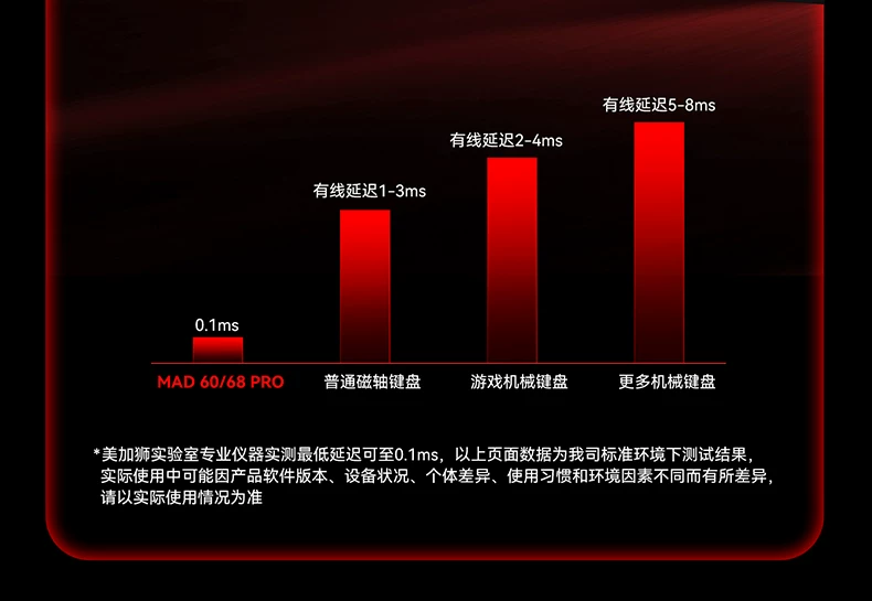 Megalion MAD60/68 HE Gaming Magnetic Axis Keyboard MAD68pro Gaming Specific Mechanical Keyboard 61/68 Keys