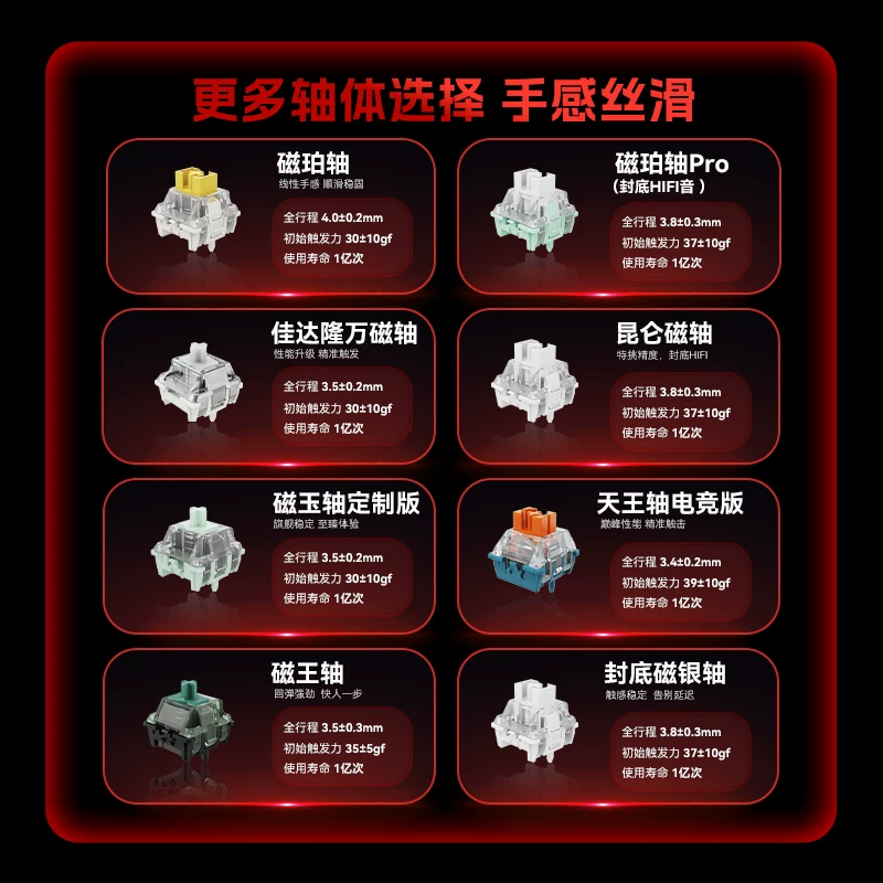 Megalion MAD60/68 HE Gaming Magnetic Axis Keyboard MAD68pro Gaming Specific Mechanical Keyboard 61/68 Keys