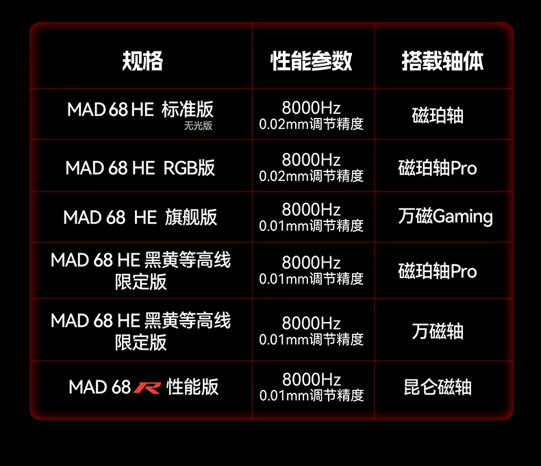 Megalion MAD60/68 HE Gaming Magnetic Axis Keyboard MAD68pro Gaming Specific Mechanical Keyboard 61/68 Keys
