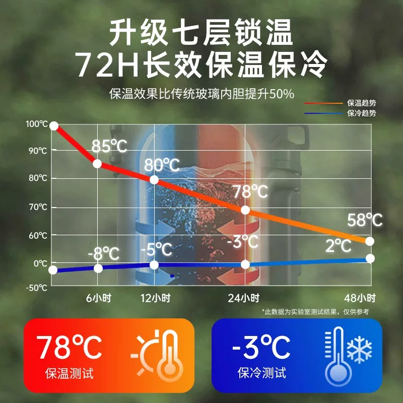 Insulated Cup Large Capacity Outdoor Insulated Pot Large Household Hot Water Bottle Water Bottle Travel Portable Construction Site Insulated Water Cup