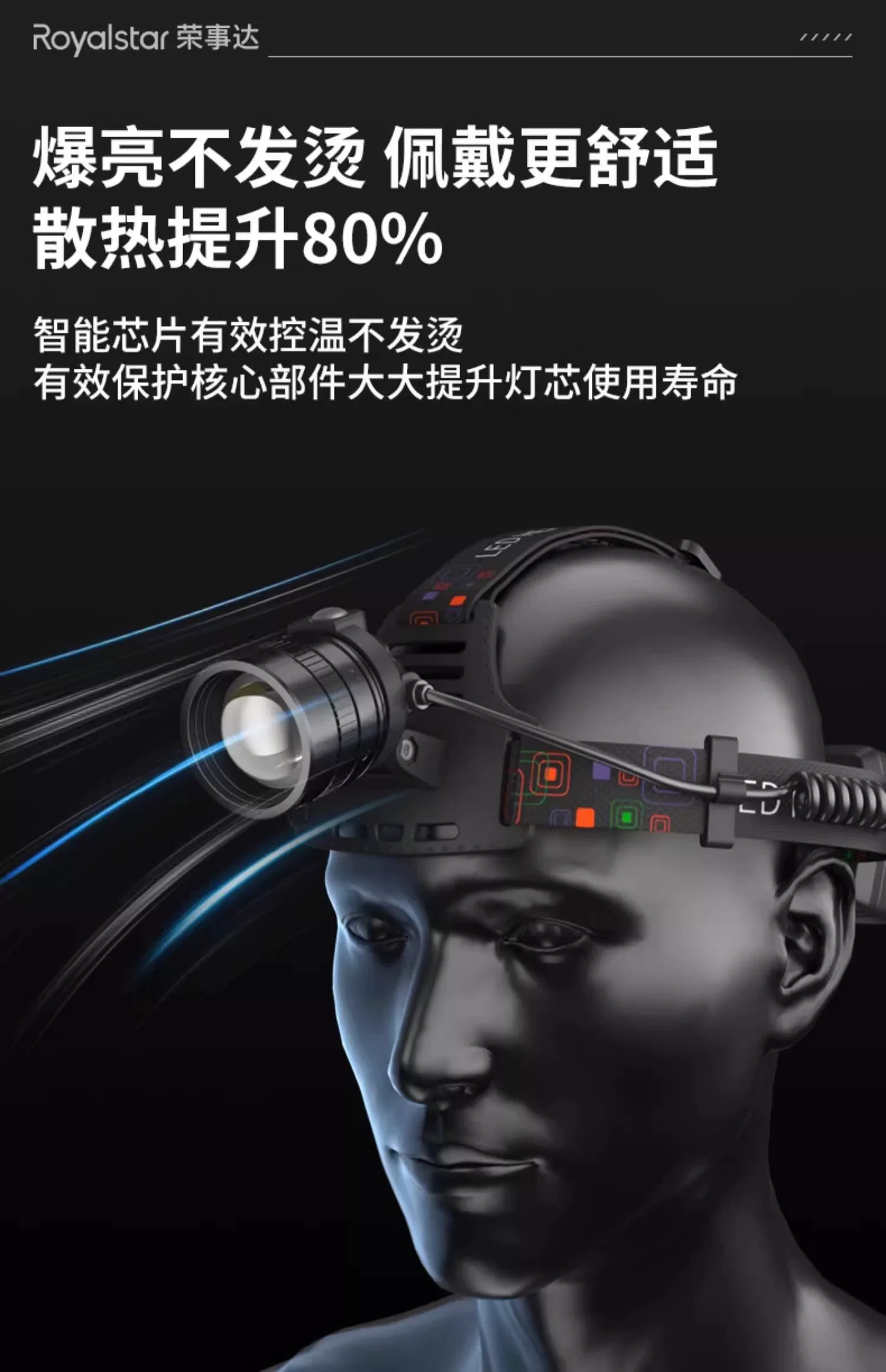 Rongshida Headlights, Strong Light Charging, Ultra Bright Induction Head Mounted Lighting, Long Range Outdoor Fishing Flashlight
