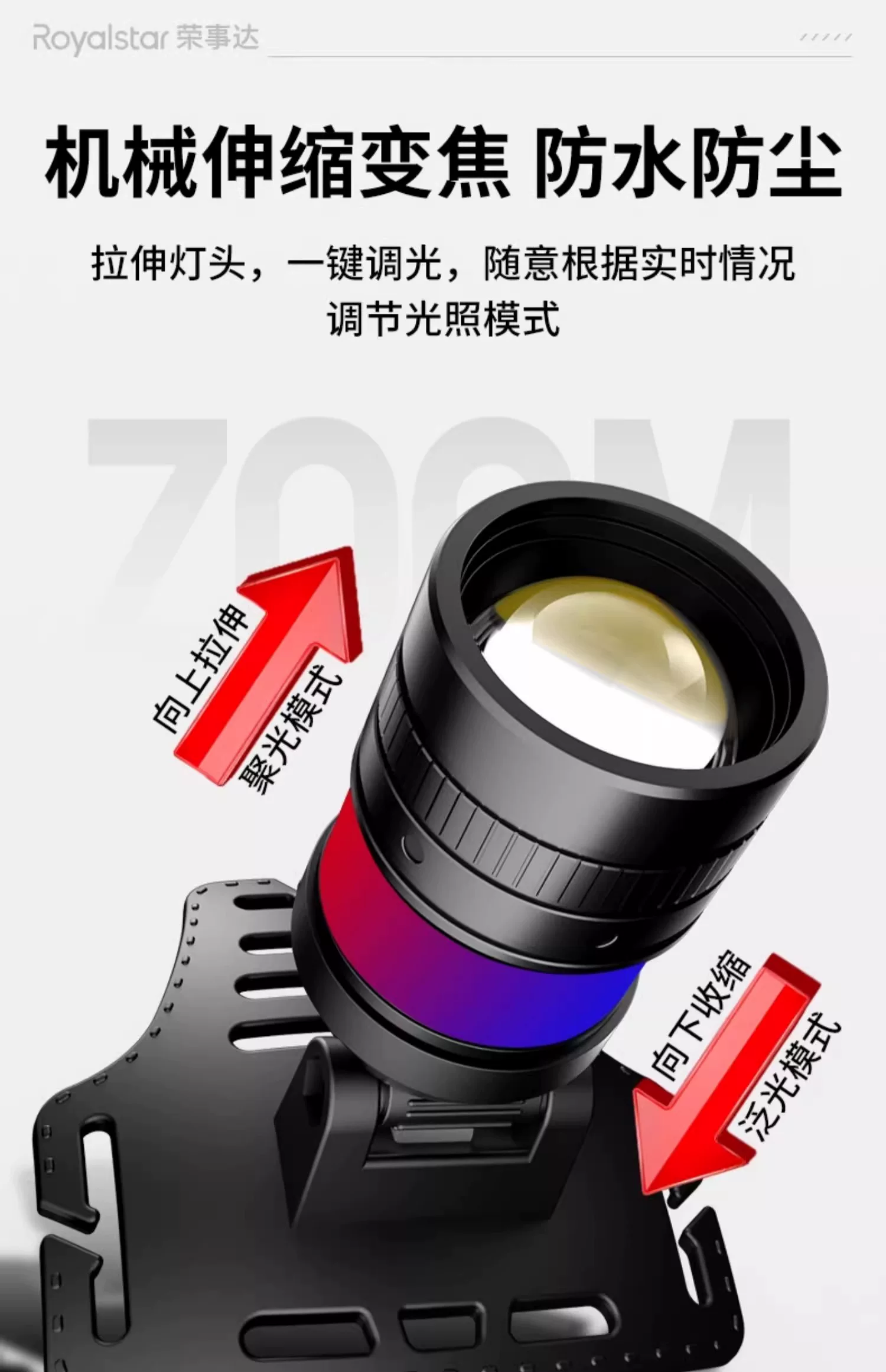 Rongshida Headlights, Strong Light Charging, Ultra Bright Induction Head Mounted Lighting, Long Range Outdoor Fishing Flashlight