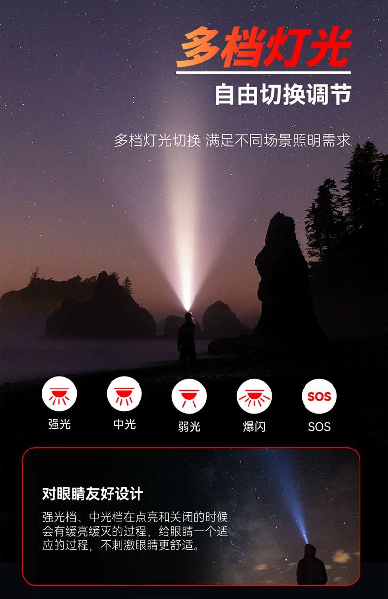 Philips Induction Headlamp Fishing Special Strong Night Fishing Headwear Charging Ultra Bright Illumination Long Range Flashlight