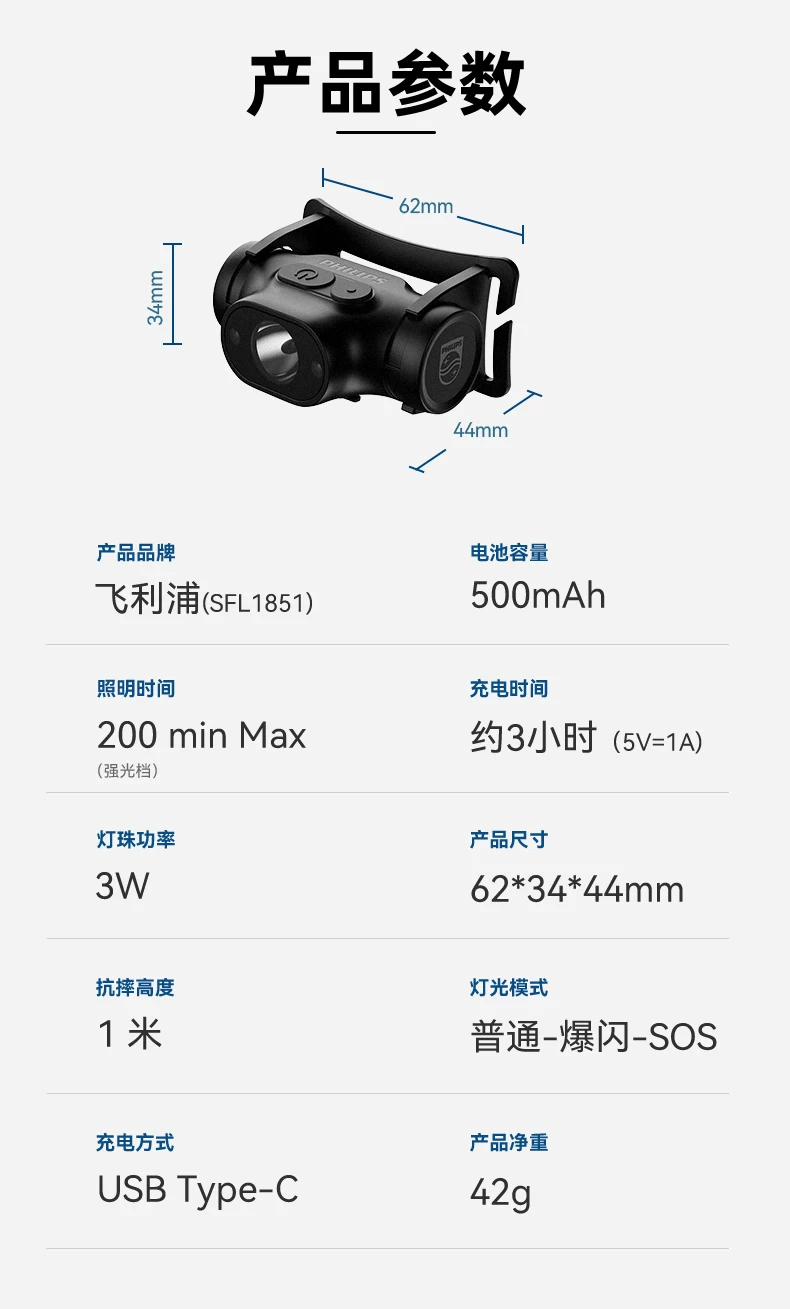 Philips Induction Headlamp Fishing Special Strong Night Fishing Headwear Charging Ultra Bright Illumination Long Range Flashlight