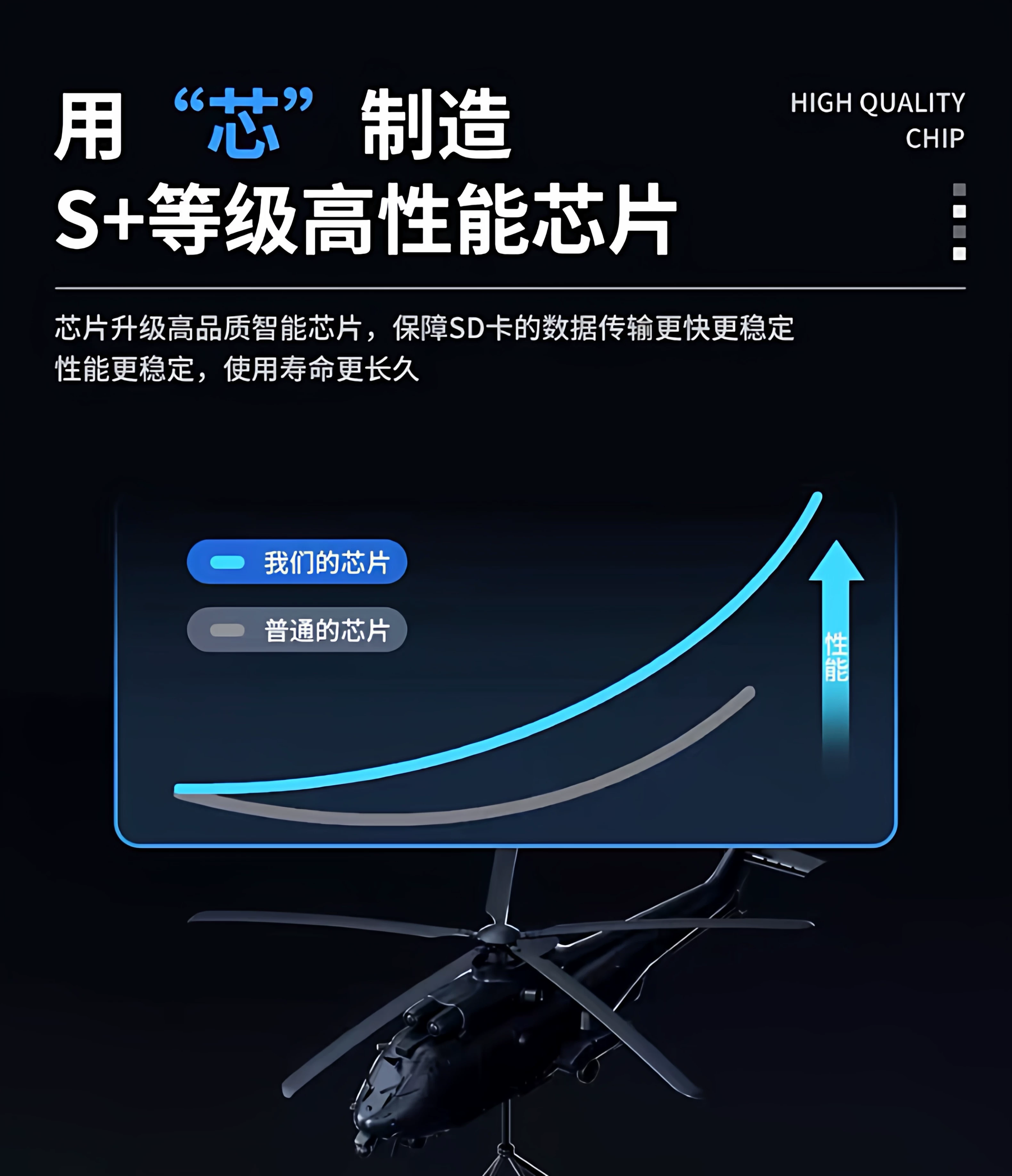 Wholesale 32G/64G/128G/256G/512G memory cards, mobile monitoring speakers, sound cameras, SD cards, TF cards