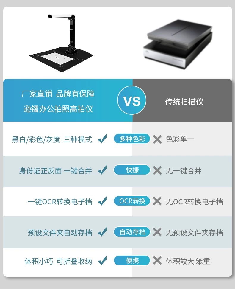 Sunray Scanner HD 16 megapixel Booklet Exhibition Stand High Speed Scanner Drawing Document Invoice Office Teaching A4A3 Document PDF Automatic Continuous Scanning Recognition High Speed Scanner