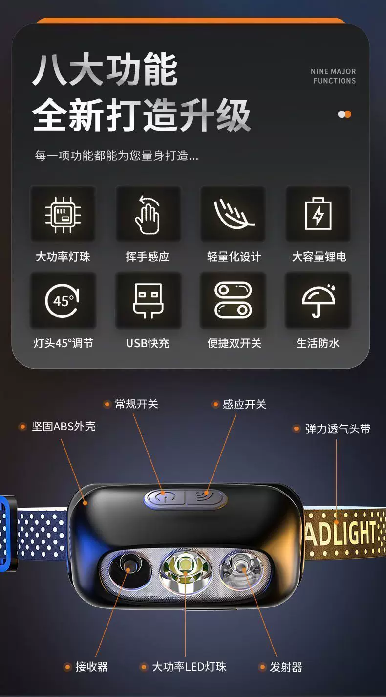 Headlight super bright rechargeable head mounted strong light sensing special bright LED flashlight small portable night fishing light