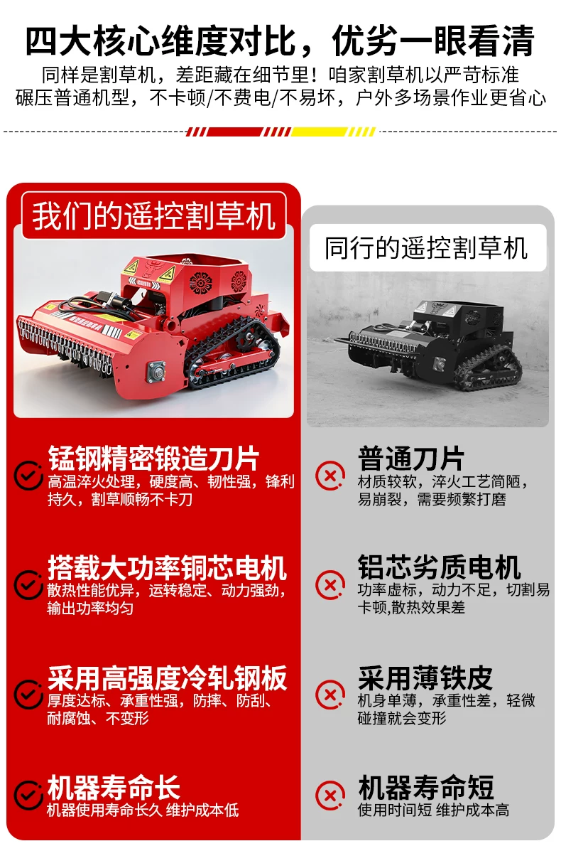 All terrain tracked remote-controlled lawn mower, garden photovoltaic orchard agricultural lawn mower, land reclamation and grass breaking lawn mower