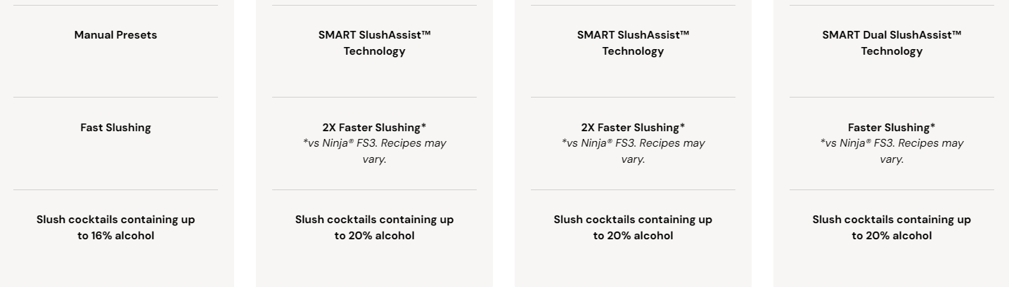 Аппарат для замороженных напитков Ninja SLUSHi FS701BR, двойное вращение, интеллектуальная смузи-машина, 110 В