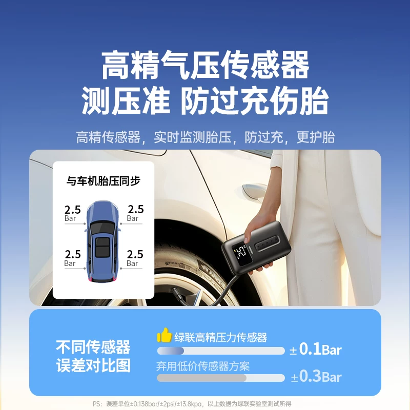 Green Union Portable Car Electric Inflator Pump Bicycle Inflator Pump Can Measure Tire Pressure Display Inflator Treasure