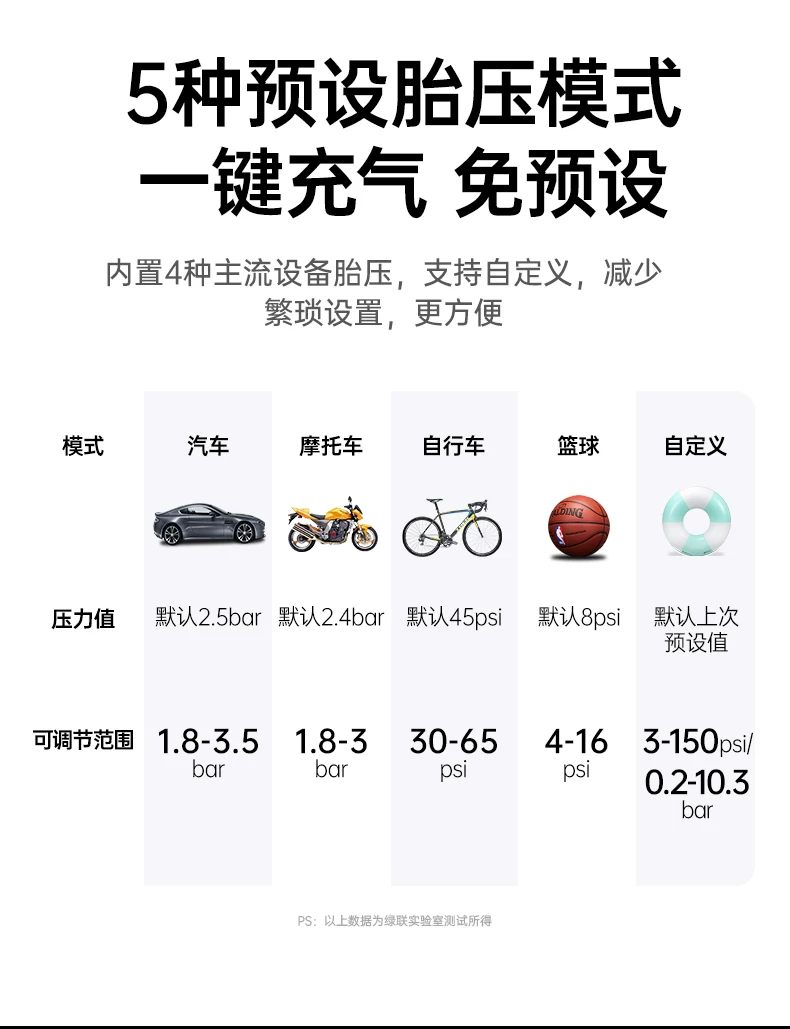 Green Union Portable Car Electric Inflator Pump Bicycle Inflator Pump Can Measure Tire Pressure Display Inflator Treasure