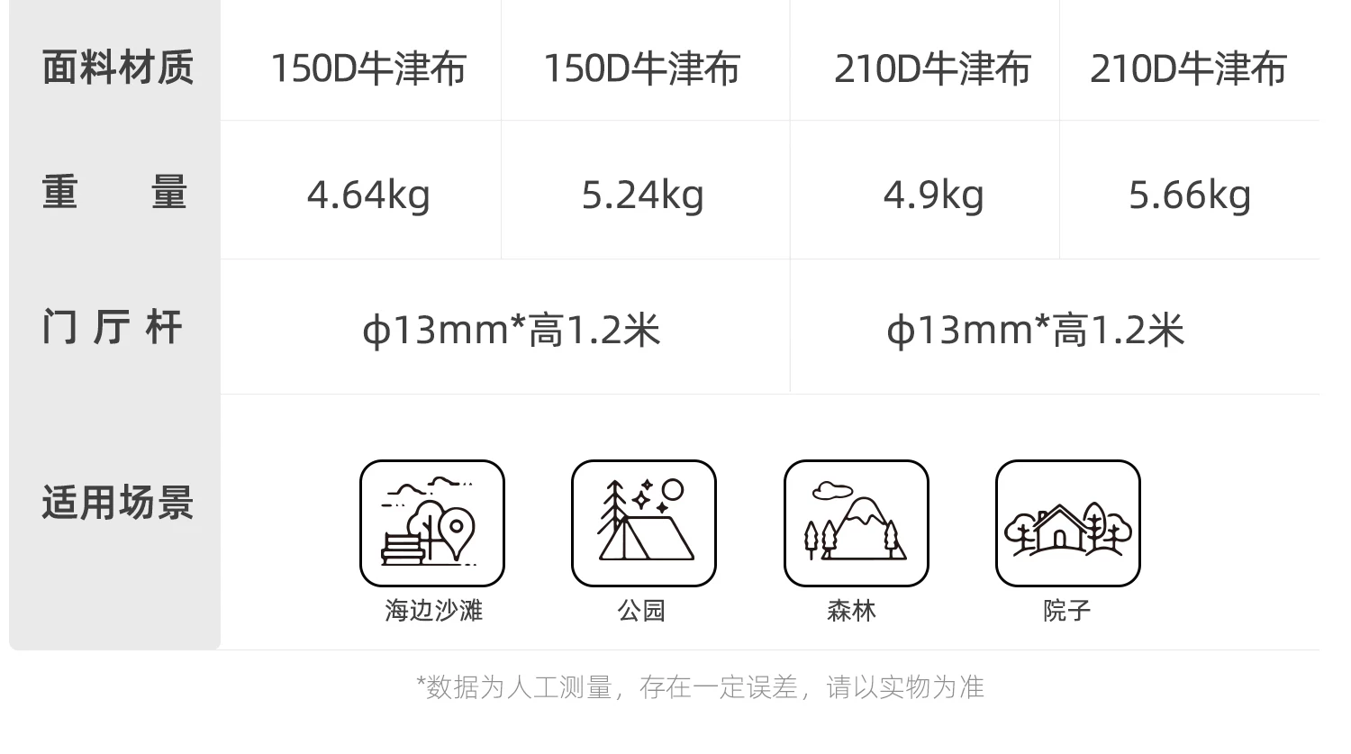 Primitive man tent, portable outdoor folding camping, overnight camping, thickened rainproof and sunscreen equipment, complete set of black glue equipment