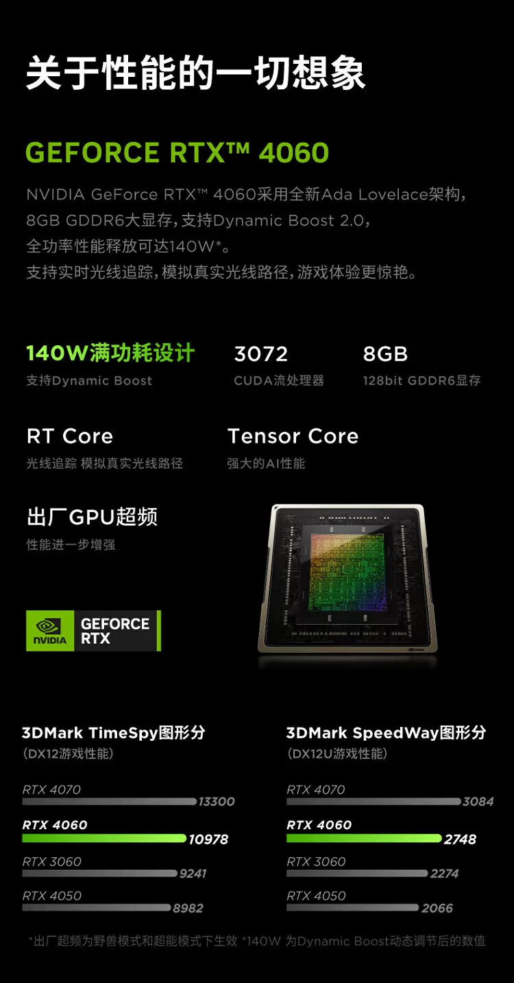 Ноутбук Lenovo/Lenovo Savior Y7000P i7 14700HX RTX4070 с высокой щеткой