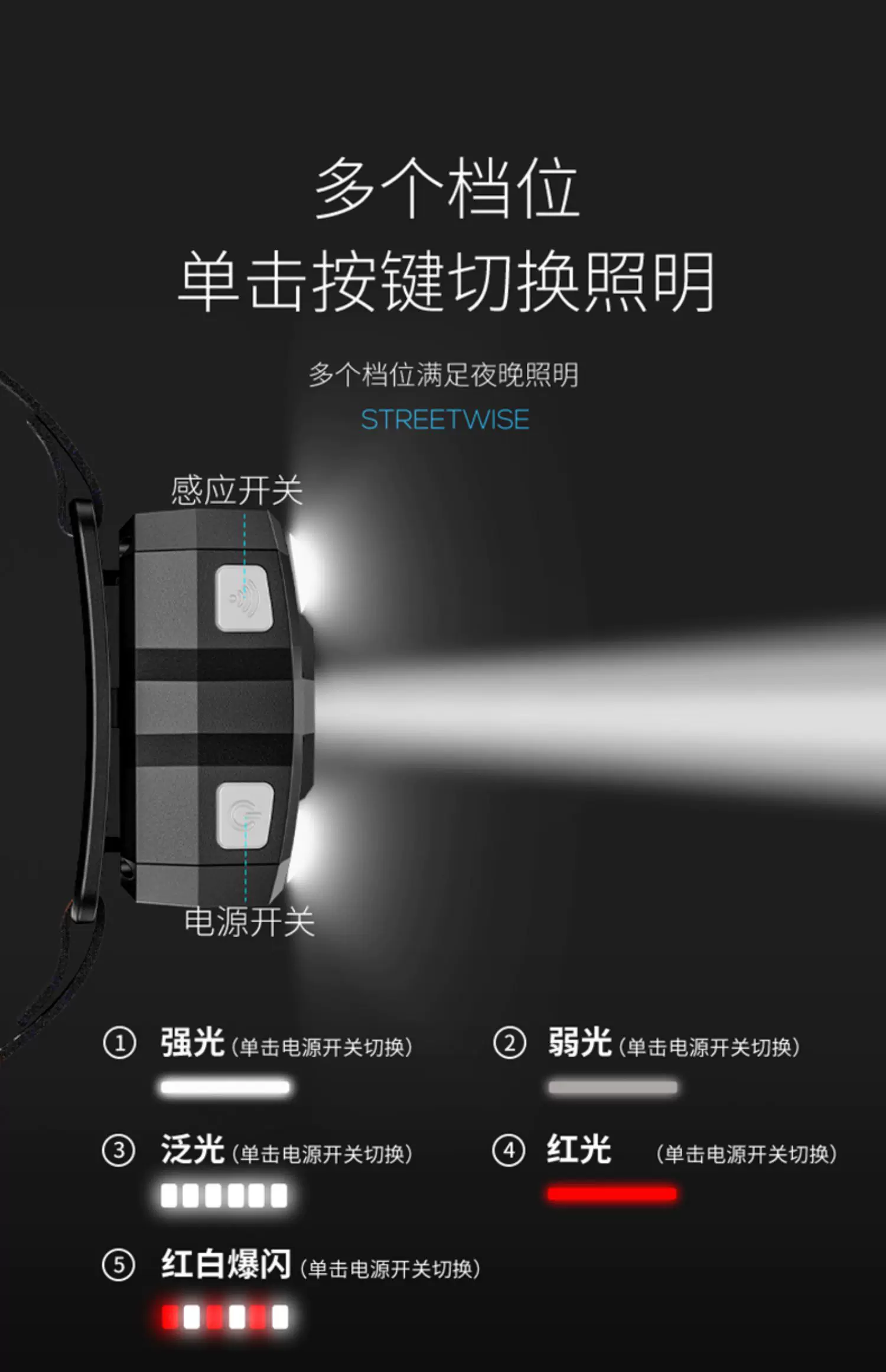 Smiling Shark Headlights, Strong Light Charging, Ultra Bright Head Mounted Fishing, Outdoor Long Range, Intelligent Sensing LED Night Fishing