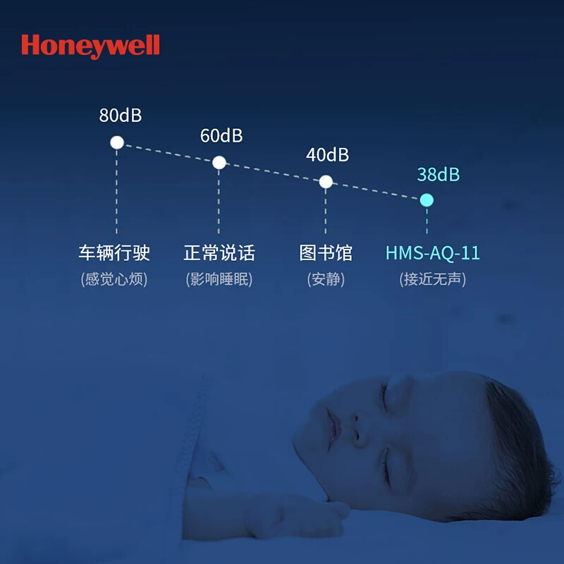 Очиститель воздуха Honeywell Huo Sheng HMS-AQ-11 для дома и офиса