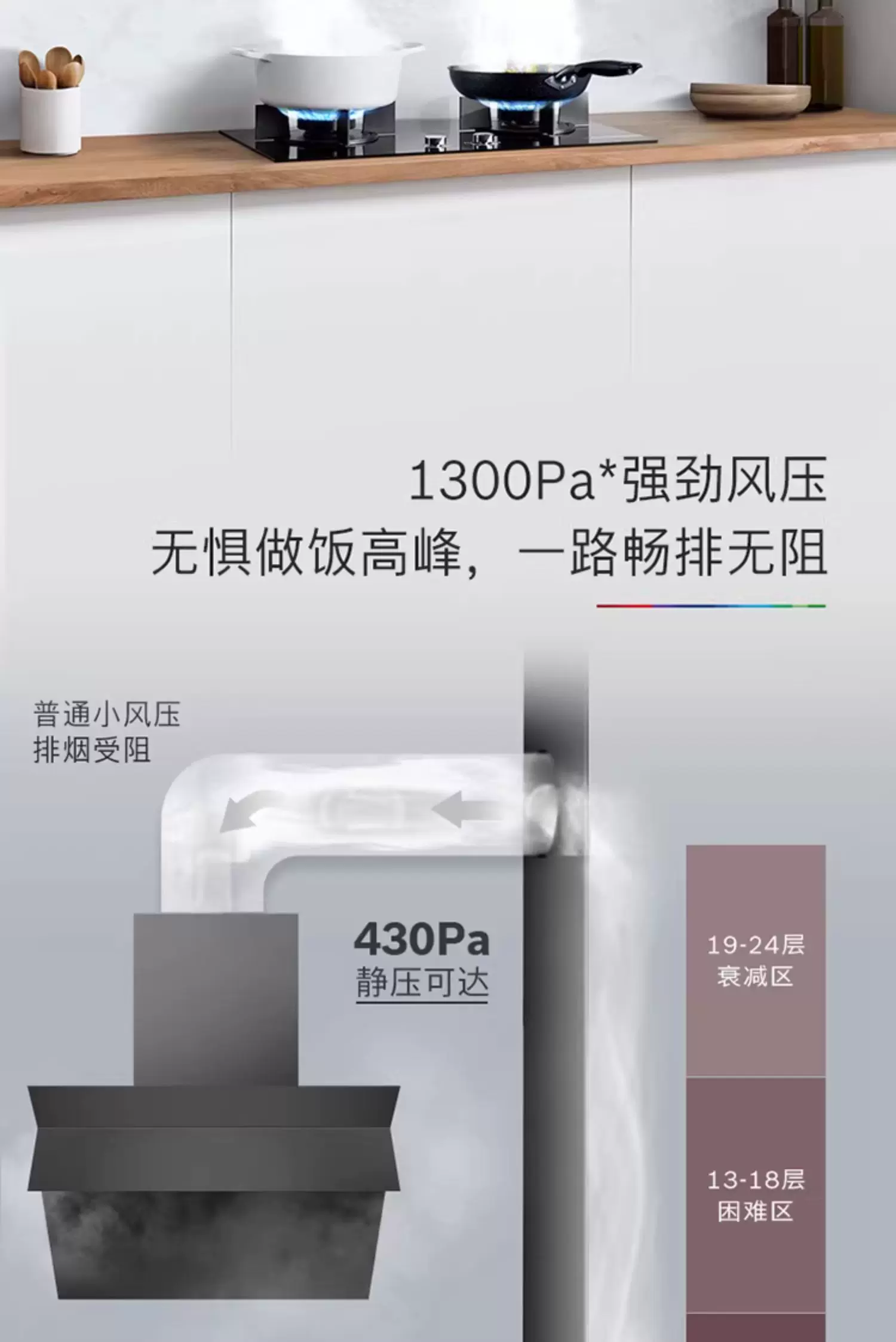 Bosch official T8 dual suction range hood for household kitchen with high suction and automatic adju
