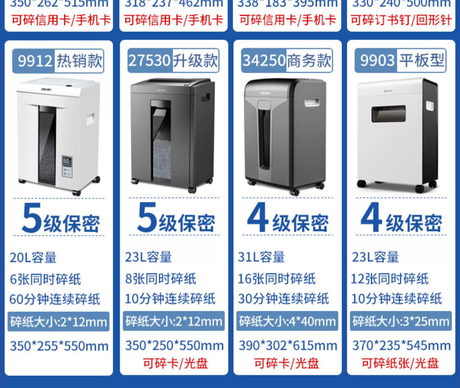Deli Paper shredder 9939 household automatic office electric high-power commercial convenient desktop paper file mini small manual shredder divine tool 5-level confidential shredder CD card