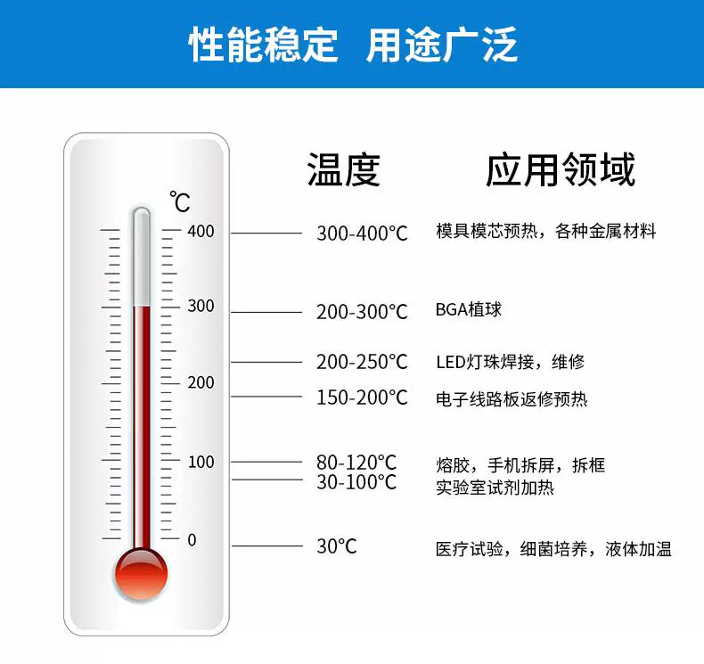 Bangyuan digital display heating table with constant temperature and adjustable temperature for mobile phone maintenance, heating plate preheating table, LED light bead preheating platform