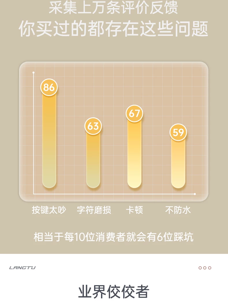 狼途静音无线键盘鼠标套装有线打字专用手感好电脑游戏男女生办公