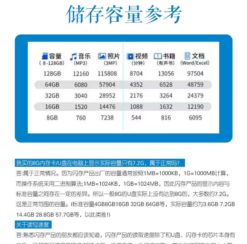 Wholesale small capacity 128MB 256M 512M 1G 2gTF card 8g 16G mobile memory card 32g memory card
