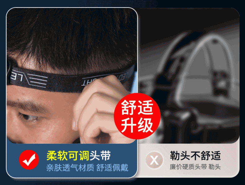 AUX headlights, strong light charging, ultra bright sensing, head mounted lighting, ultra long endurance, outdoor fishing, hiking, small size