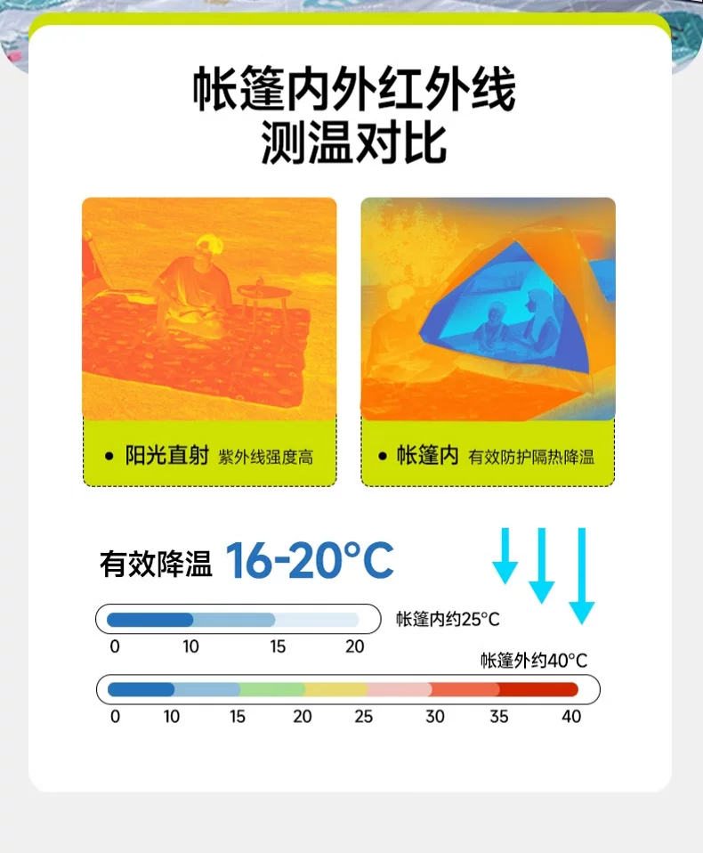Door Couple Tent Outdoor Portable Folding Quick Open 𫔭 One Click Open 𫔭 Close Indoor Children's Park Camping Camping Picnicking