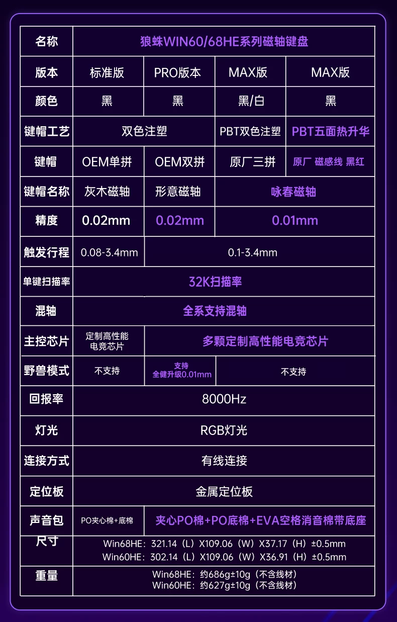 Wolf Spider Magnetic Axis Mechanical Keyboard WIN60 RGB Customized Wired Keyboard for Esports Games 68HE High Wheel Inquiry Rate Suitable for RT Fearless Contract