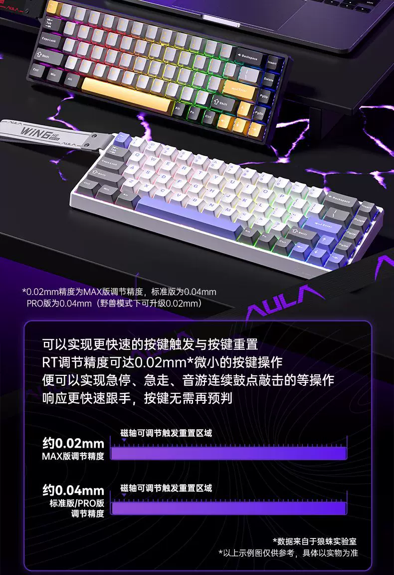 Wolf Spider Magnetic Axis Mechanical Keyboard WIN60 RGB Customized Wired Keyboard for Esports Games 68HE High Wheel Inquiry Rate Suitable for RT Fearless Contract