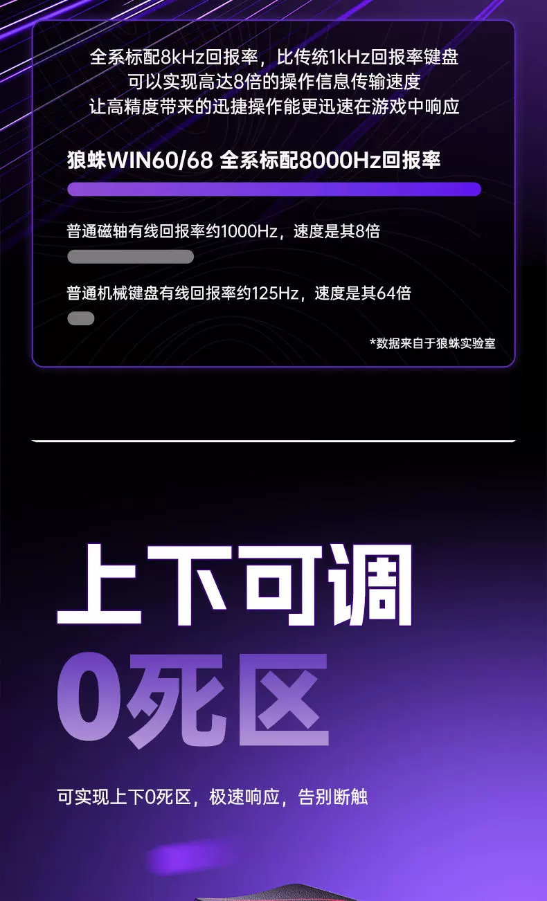 Wolf Spider Magnetic Axis Mechanical Keyboard WIN60 RGB Customized Wired Keyboard for Esports Games 68HE High Wheel Inquiry Rate Suitable for RT Fearless Contract