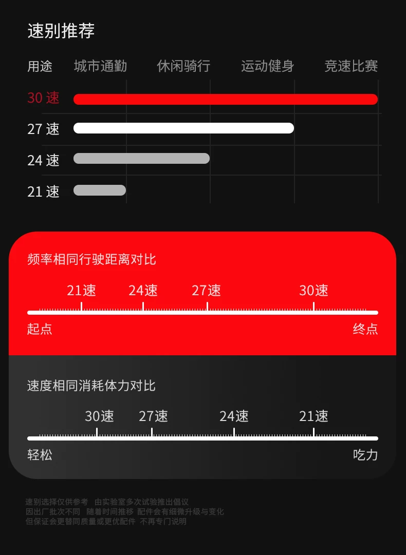 Mountaineering bike for men, variable speed off-road road racing for teenagers, 24 inch junior high school student, female adult