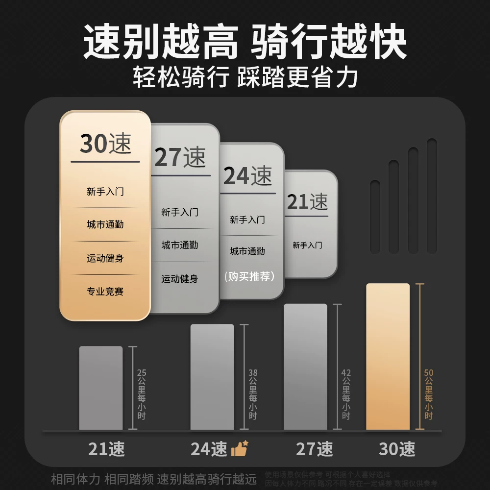 Mountaineering bike for men, variable speed off-road road racing for teenagers, 24 inch junior high school student, female adult