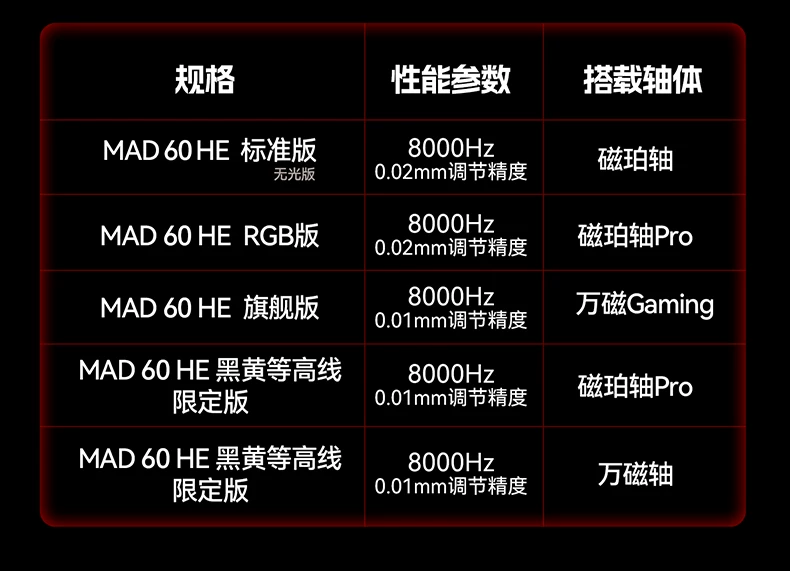 Megalion MAD60/68 HE Gaming Magnetic Axis Keyboard MAD68pro Gaming Specific Mechanical Keyboard 61/68 Keys