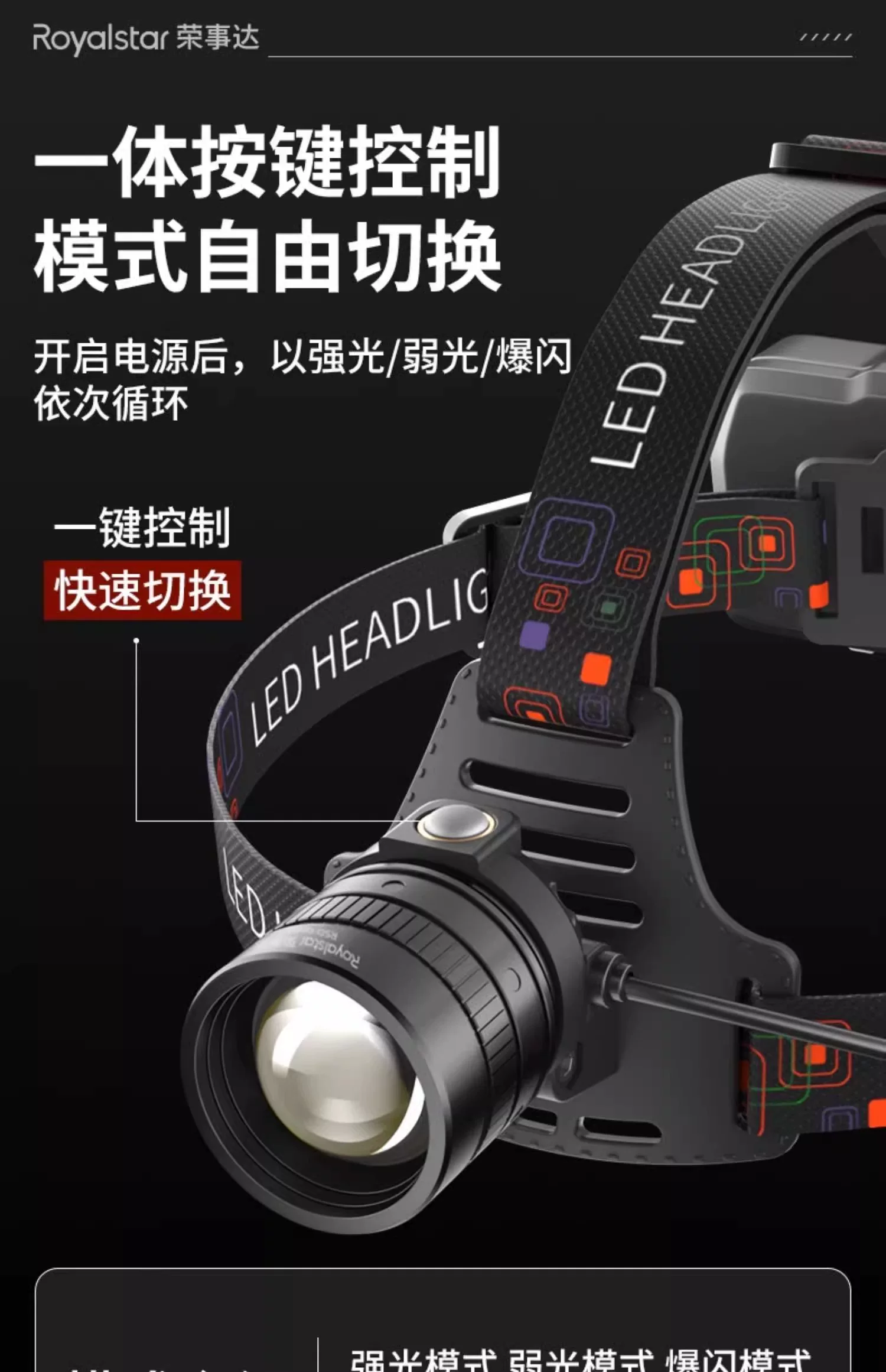 Rongshida Headlights, Strong Light Charging, Ultra Bright Induction Head Mounted Lighting, Long Range Outdoor Fishing Flashlight