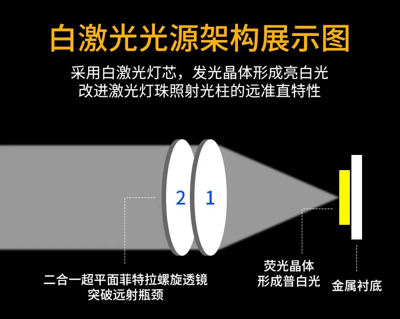 Rongshida Headlights, Strong Light Charging, Ultra Bright Induction Head Mounted Lighting, Long Range Outdoor Fishing Flashlight