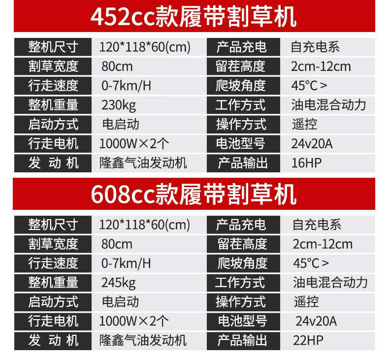 Remote controlled tracked lawn mower, all terrain reclamation machine, orchard hillside weeding and grass crushing machine, self-propelled lawn mower