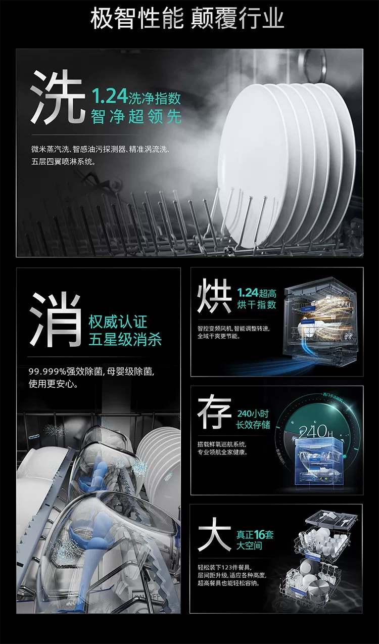 Посудомоечная машина Siemens Smart Clean Cube 1