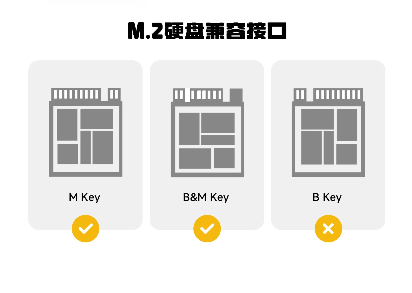 Внешний корпус для SSD с интерфейсом USB Type-C