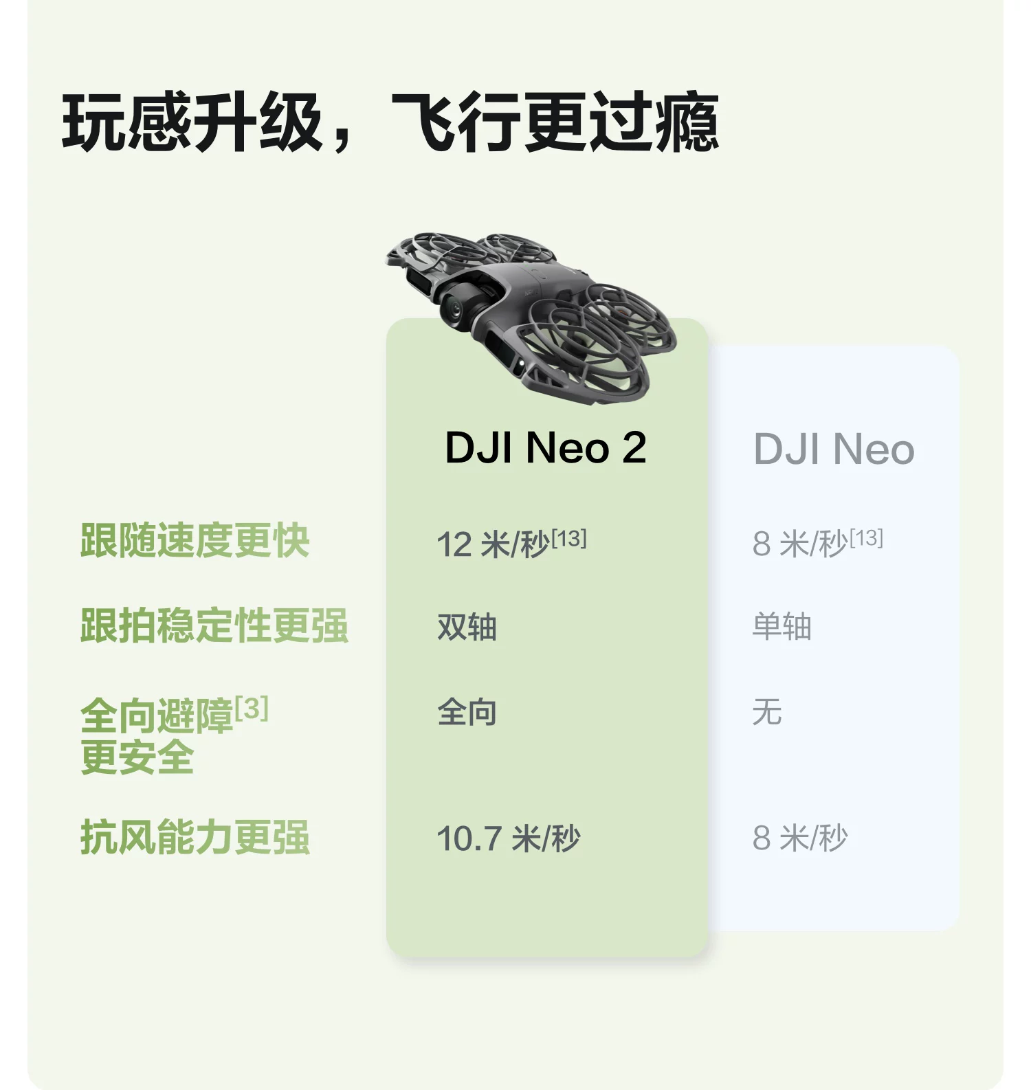 DJI Neo 2 from DJI can fly, follow the photographer, exercise, parent-child, outdoor camping, travel, intelligent follow-up, 4K entry-level aerial photography, flying camera, novice drone